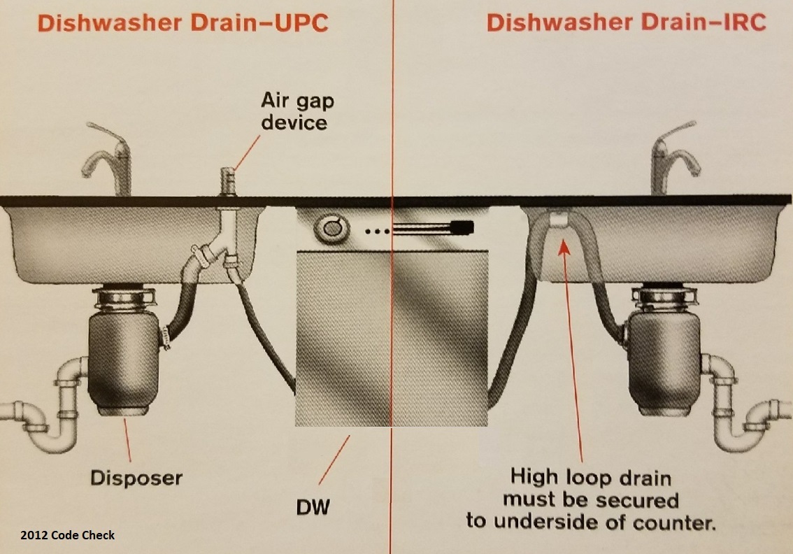 blocked kitchen sink air gap