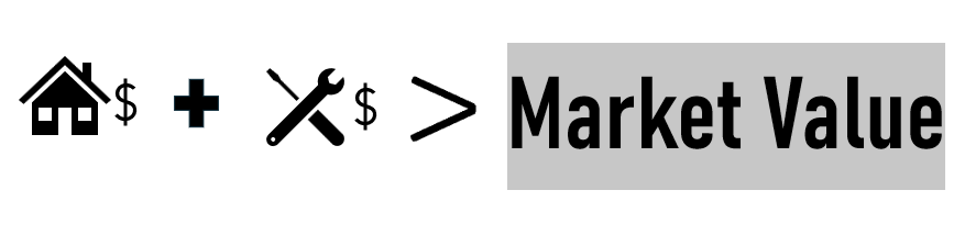 simple market value home inspection equation